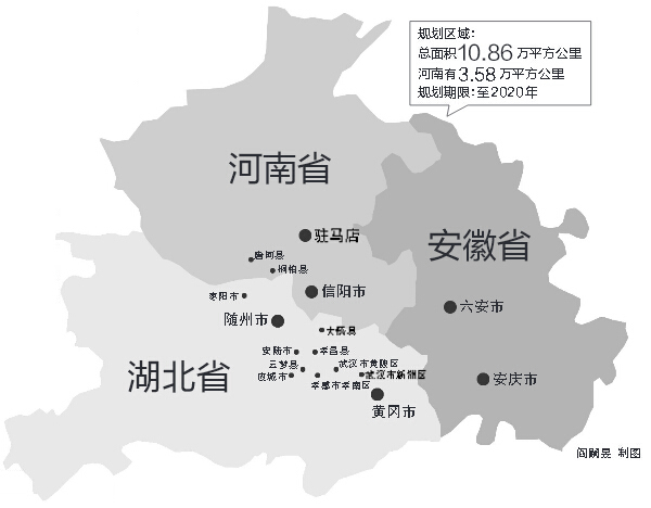 涉鄂豫皖三省，我省駐馬店、信陽全境，南陽部分地區(qū)在振興規(guī)劃區(qū)域內(nèi)