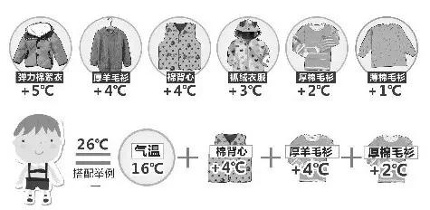 強冷空氣+雨 鄭州終于要下雪了！最低氣溫-6℃！