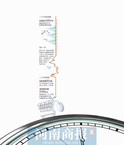 13個小時成交191億元，刷新去年全天紀(jì)錄