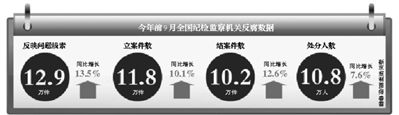 數據。