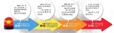 頭一天還是陽光明媚，再睜眼已霾伏四起。受不利的氣象條件影響，昨天中午起，北京大部分地區(qū)均陷入重度污染中。