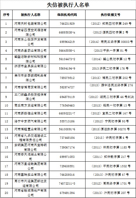 失信被執(zhí)行人名單 失信被執(zhí)行人名單