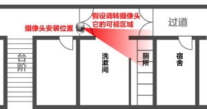 攝像頭位置示意圖 制圖 沈明 攝像頭位置示意圖 制圖 沈明
