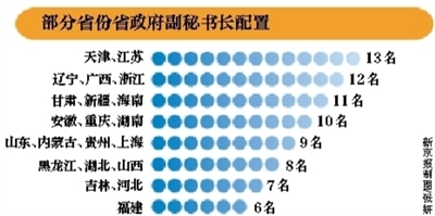 6省已裁撤超配副秘書長 山東1日免職4人 6省已裁撤超配副秘書長 山東1日免職4人