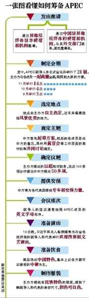 這樣一場萬眾矚目的盛會，中國是如何籌備的呢？