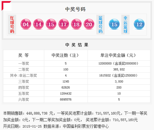 雙色球第2015011期開獎(jiǎng)號(hào)碼公告 雙色球第2015011期開獎(jiǎng)號(hào)碼公告