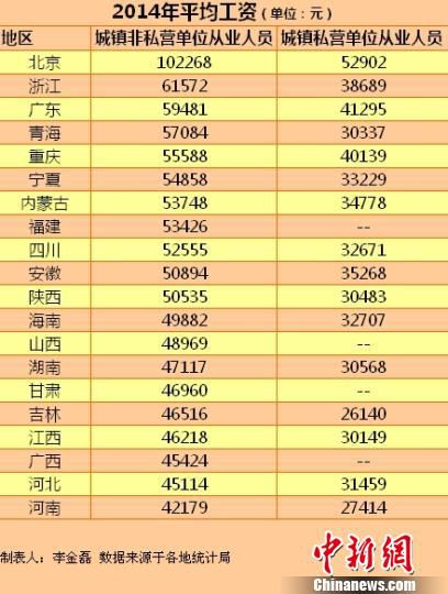 多地社保繳費基數(shù)隨平均工資上調網友嘆收入“被下降”
