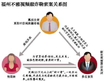 今年5月29日，福州市紀(jì)委通報(bào)3名處級(jí)干部嚴(yán)重違反社會(huì)主義道德，福州官場(chǎng)流傳半年之久的福州版“雷政富事件”開始漸次曝光。