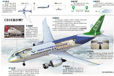 國(guó)產(chǎn)大飛機(jī) 國(guó)產(chǎn)大飛機(jī)