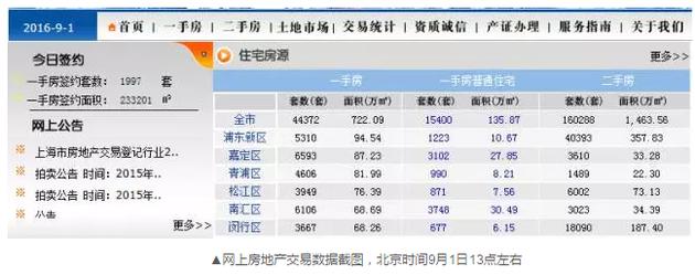 令人不解的是，到了下午15時(shí)許，成交套數(shù)和成交面積變成了零。