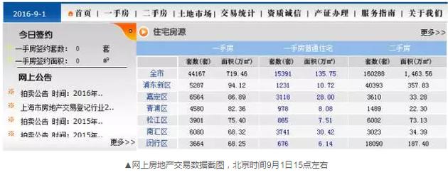 到了下午17點(diǎn)24分左右，交易數(shù)據(jù)再次變化，成交套數(shù)變成了671套。
