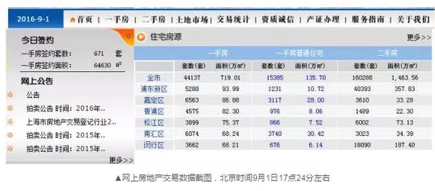 為什么會(huì)出現(xiàn)這樣的數(shù)據(jù)變化？目前記者尚未獲得相關(guān)的解答。