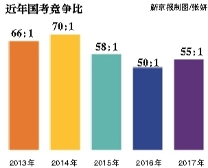 昨日，崇文門中學(xué)考點(diǎn)，將近開考的九點(diǎn)鐘，一位考生走進(jìn)考場(chǎng)。新京報(bào)記者 彭子洋 攝