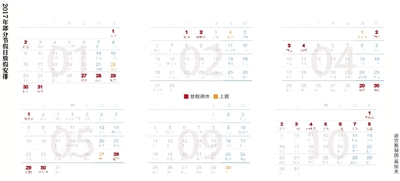 昨天，國(guó)務(wù)院辦公廳公布了2017年元旦、春節(jié)、清明節(jié)、勞動(dòng)節(jié)、端午節(jié)、中秋節(jié)和國(guó)慶節(jié)放假調(diào)休日期的具體安排。其中，1月1日放假，1月2日（星期一）補(bǔ)休。1月27日至2月2日春節(jié)放假調(diào)休，共7天，1月22日（星期日）、2月4日（星期六）上班。五一假期從4月29日到5月1日，共3天。由于明年中秋節(jié)包含在國(guó)慶節(jié)假期里，因此一共放假調(diào)休8天，從10月1日至8日，9月30日（星期六）上班。 新京報(bào)記者沙璐