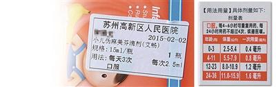 圖為陳醫(yī)生開的服用劑量是2.5毫升，右為藥盒上標(biāo)注的用藥劑量，11個月應(yīng)為0.8毫升。