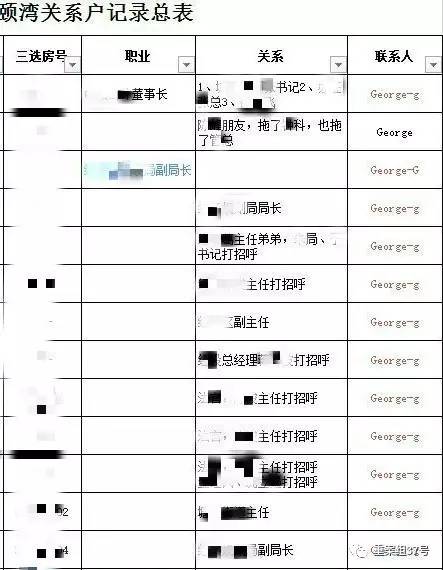 ▲“香港興業(yè)·璟頤灣關系戶記錄總表”首頁（局部），部分預約人和打招呼的“關系人”為公務人員。      文件截圖