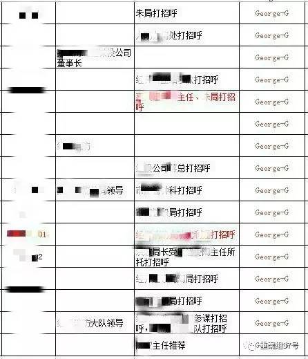 　▲“香港興業(yè)·璟頤灣關系戶記錄總表”底頁（局部），找“關系”打招呼的預約購房者共229人。      文件截圖